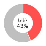 Q2グラフ