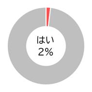 Q4グラフ