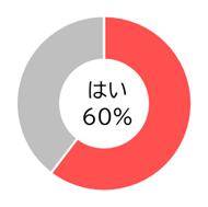 Q5グラフ