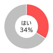 Q6グラフ