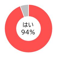 Q8グラフ