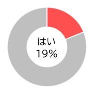Q9グラフ