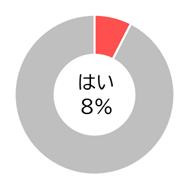 Q11グラフ