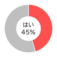 Q12グラフ