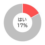 Q13グラフ
